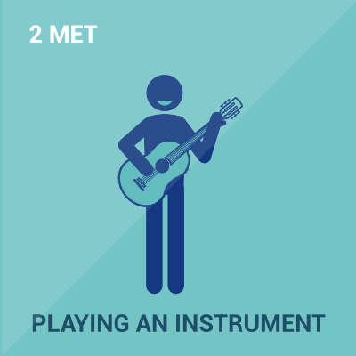 Schematic showing Metabolic Equivalent Level of Playing an Instrument