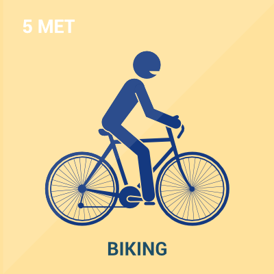 Schematic showing Metabolic Equivalent Level of Biking