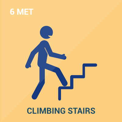 Schematic showing Metabolic Equivalent Level of Climbing Stairs