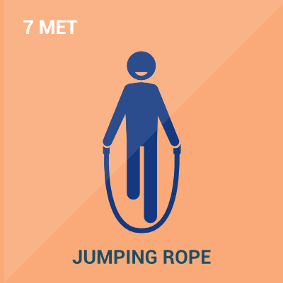 Schematic showing Metabolic Equivalent Level of Jumping Rope