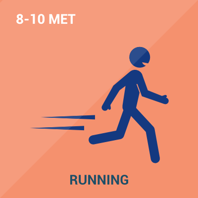 Schematic showing Metabolic Equivalent Level of Running