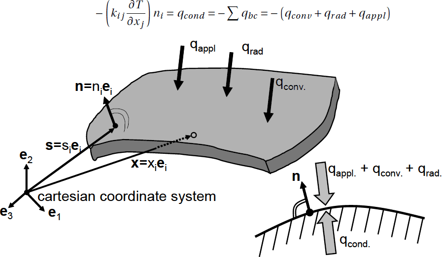 Image Showing some Formulas related to the Finite Element Method used in THESEUS-FE